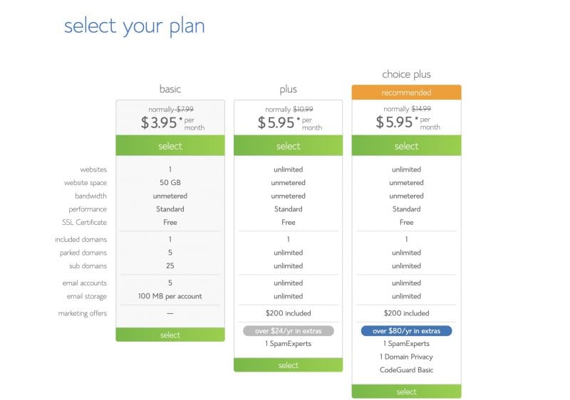 Bluehost Plans