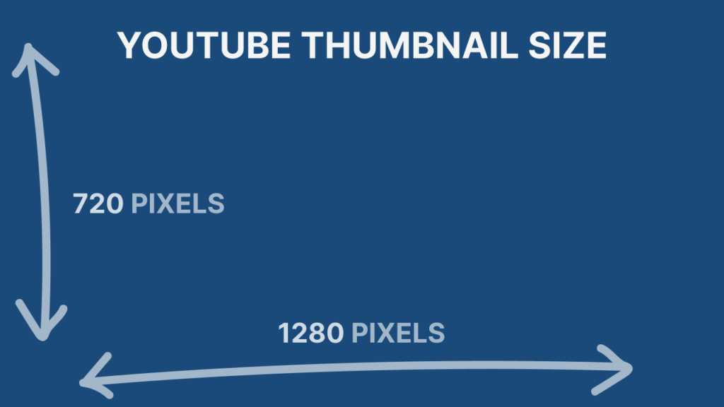 Best YouTube Thumbnail Size For 2024 (Resolution & Aspect Ratio)