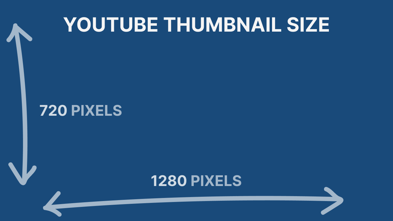YouTube thumbnail size graphic (height 720 pixels, width 1280 pixels)