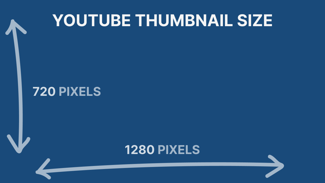 Size Guide: How to Create  Thumbnails + Profile Pictures